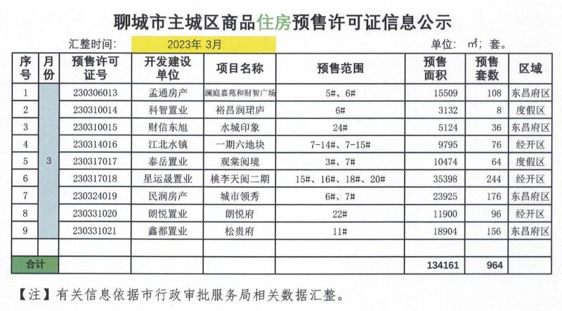 主城区商品住房预售许可证信息公示_01.jpg