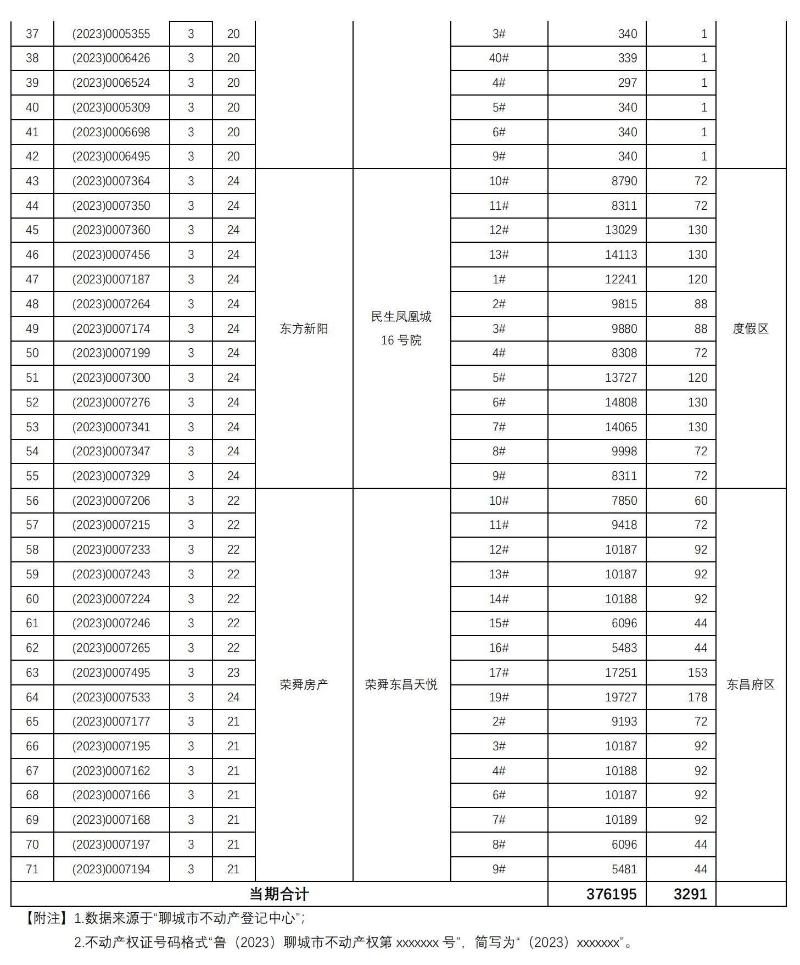 主城区市场化商品房住宅类不动产权证首次登记信息公示_02_$1681194507501050917.jpg 主城区市场化商品房住宅类不动产权证首次登记信息公示_02.jpg