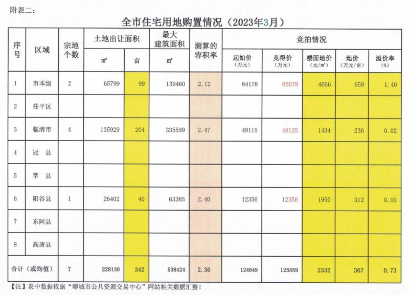 全市住宅用地购置信息公示_02.jpg