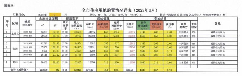 全市住宅用地购置信息公示_03.jpg