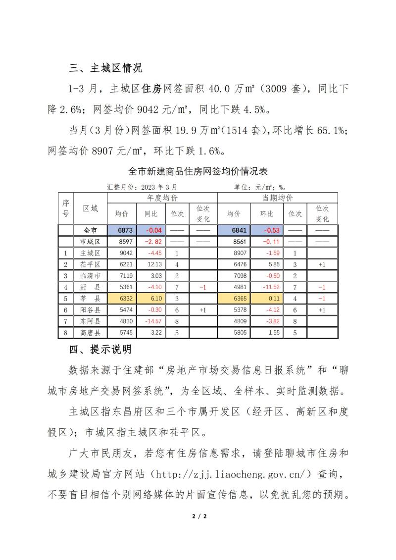 全市新建商品住房网签信息公示_01.jpg