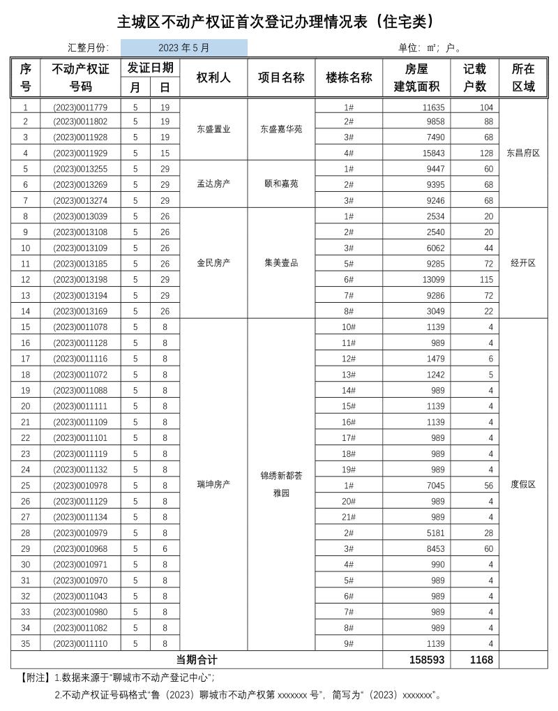 主城区市场化商品房住宅类不动产权证首次登记信息公示-2.jpg