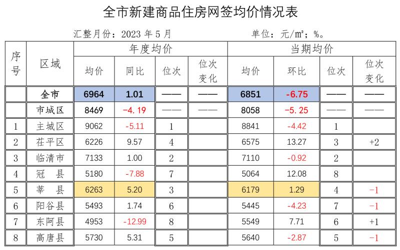 全市新建商品住房网签信息公示-2.jpg