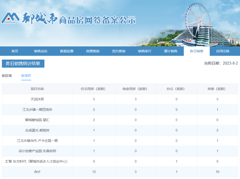 2项目_$1690938588980004402.png 2项目.png