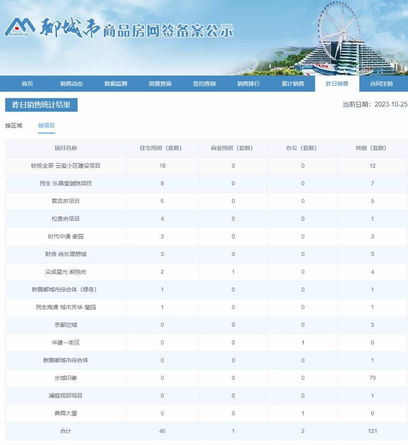 聊城市商品房网签备案公示_$1698194002808064343.jpg 聊城市商品房网签备案公示.jpg