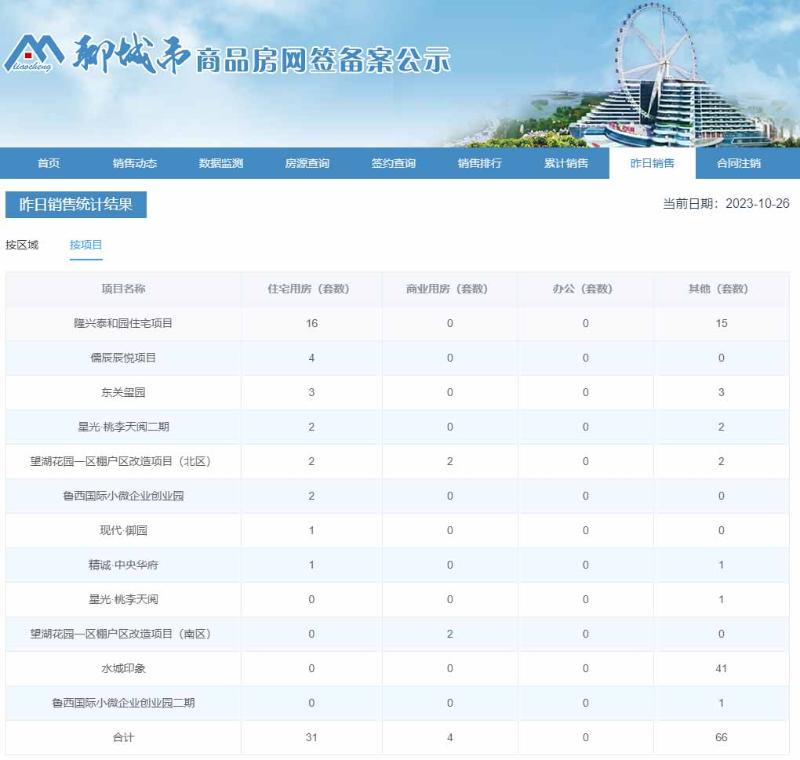 聊城市商品房网签备案公示_$1698280703184025794.jpg 聊城市商品房网签备案公示.jpg