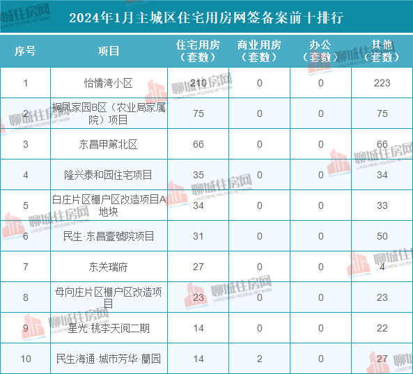 6_$1706768768840098308.png 6.png